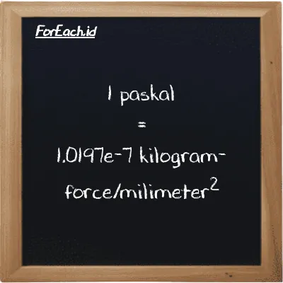 1 paskal setara dengan 1.0197e-7 kilogram-force/milimeter<sup>2</sup> (1 Pa setara dengan 1.0197e-7 kgf/mm<sup>2</sup>)